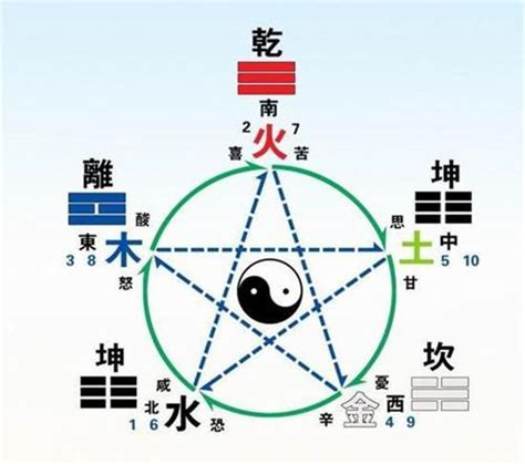 五行 缺什麼|生辰八字查詢，生辰八字五行查詢，五行屬性查詢